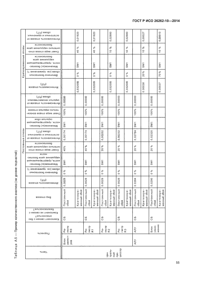 ГОСТ Р ИСО 26262-10-2014