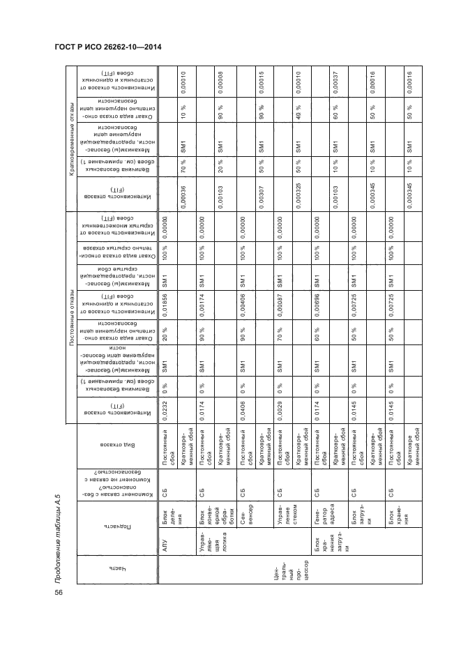 ГОСТ Р ИСО 26262-10-2014