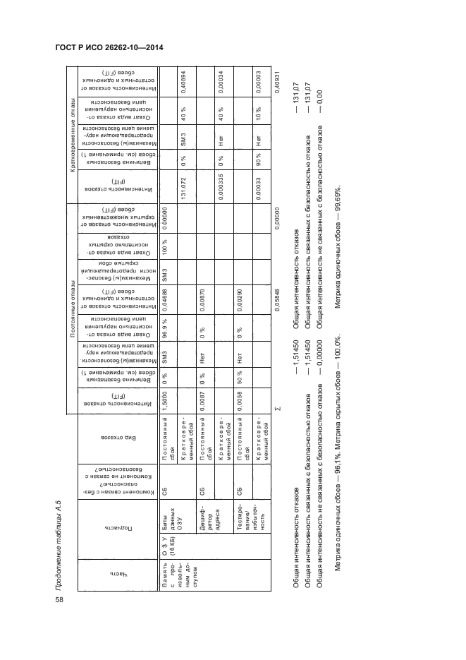 ГОСТ Р ИСО 26262-10-2014