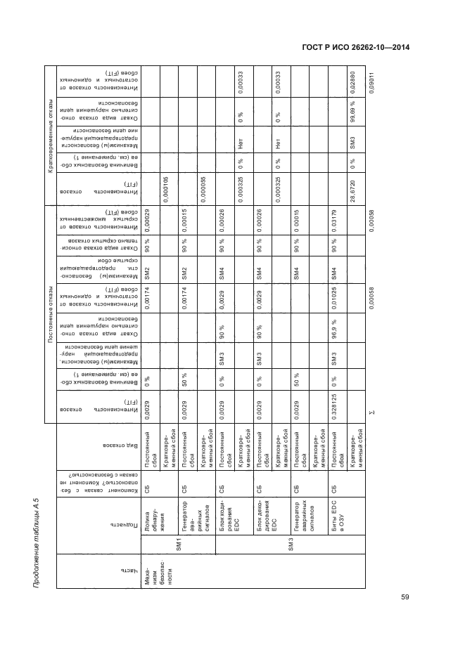 ГОСТ Р ИСО 26262-10-2014