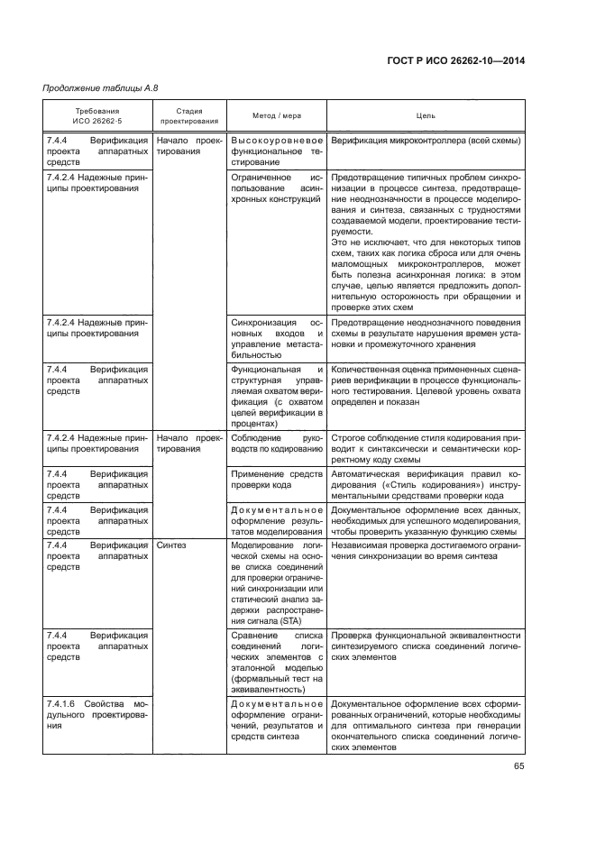 ГОСТ Р ИСО 26262-10-2014