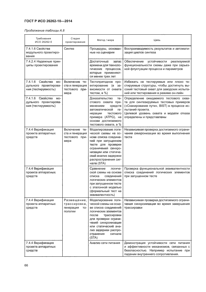 ГОСТ Р ИСО 26262-10-2014