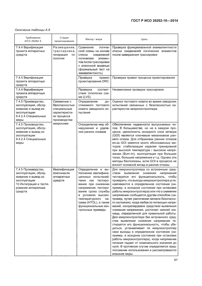 ГОСТ Р ИСО 26262-10-2014