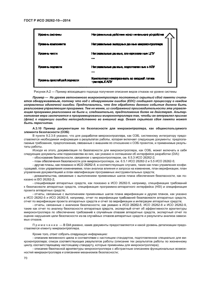 ГОСТ Р ИСО 26262-10-2014