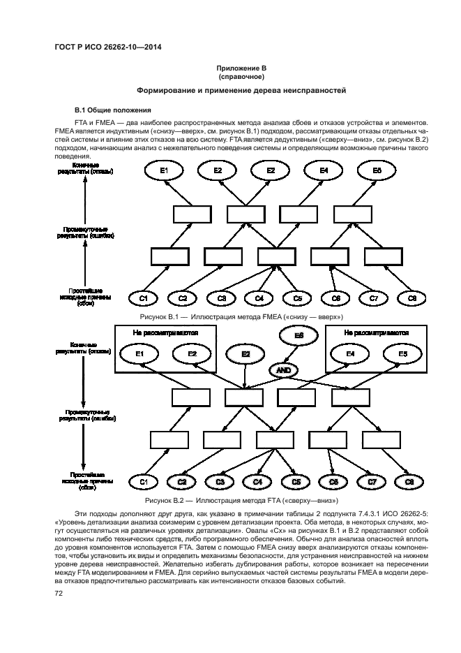 ГОСТ Р ИСО 26262-10-2014