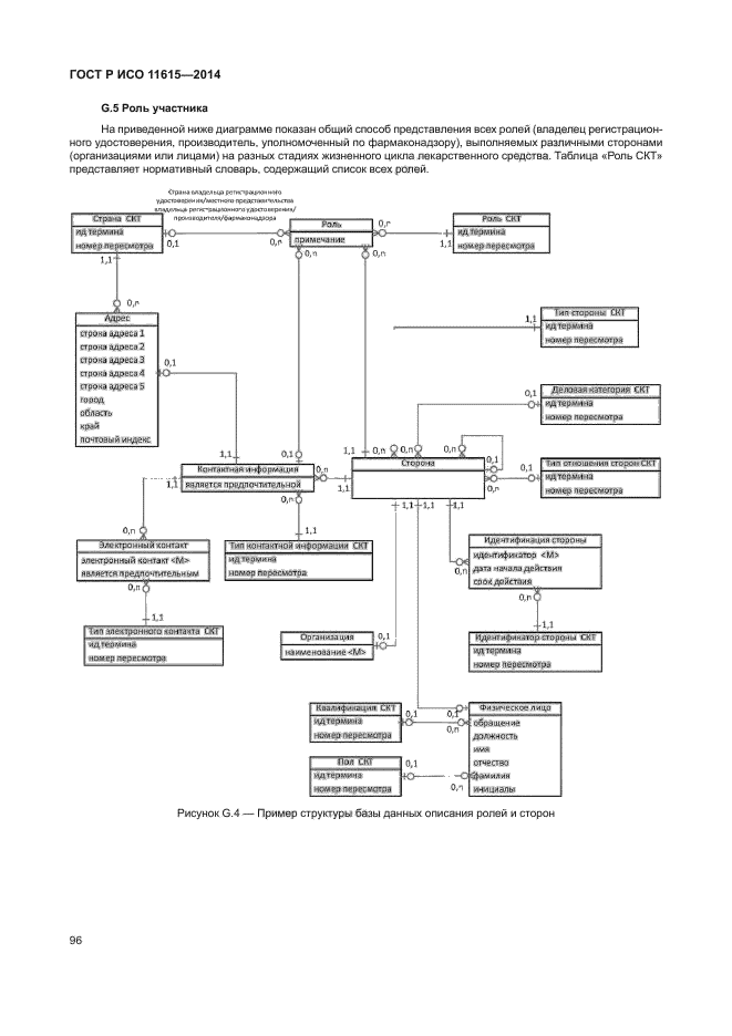 ГОСТ Р ИСО 11615-2014