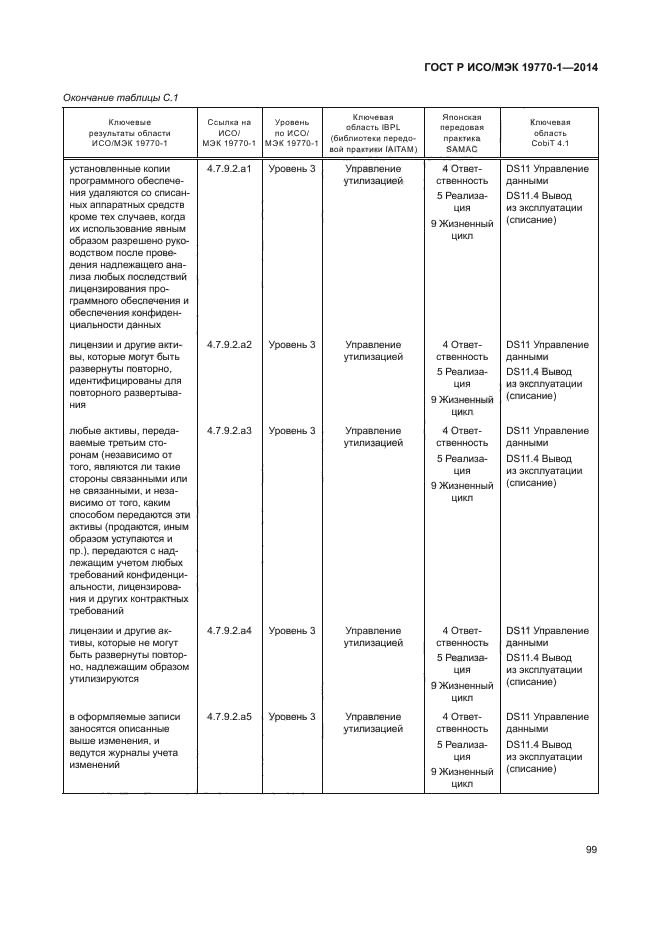 ГОСТ Р ИСО/МЭК 19770-1-2014