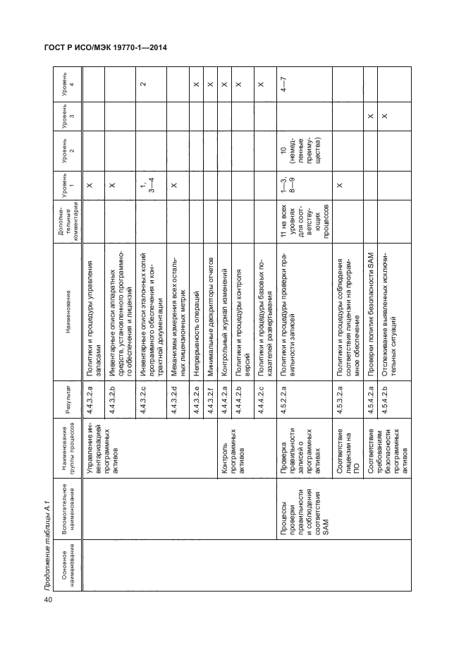 ГОСТ Р ИСО/МЭК 19770-1-2014