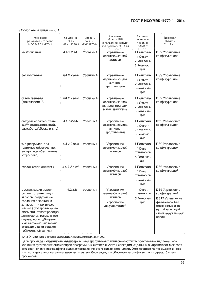 ГОСТ Р ИСО/МЭК 19770-1-2014