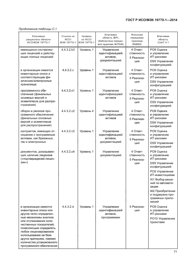 ГОСТ Р ИСО/МЭК 19770-1-2014