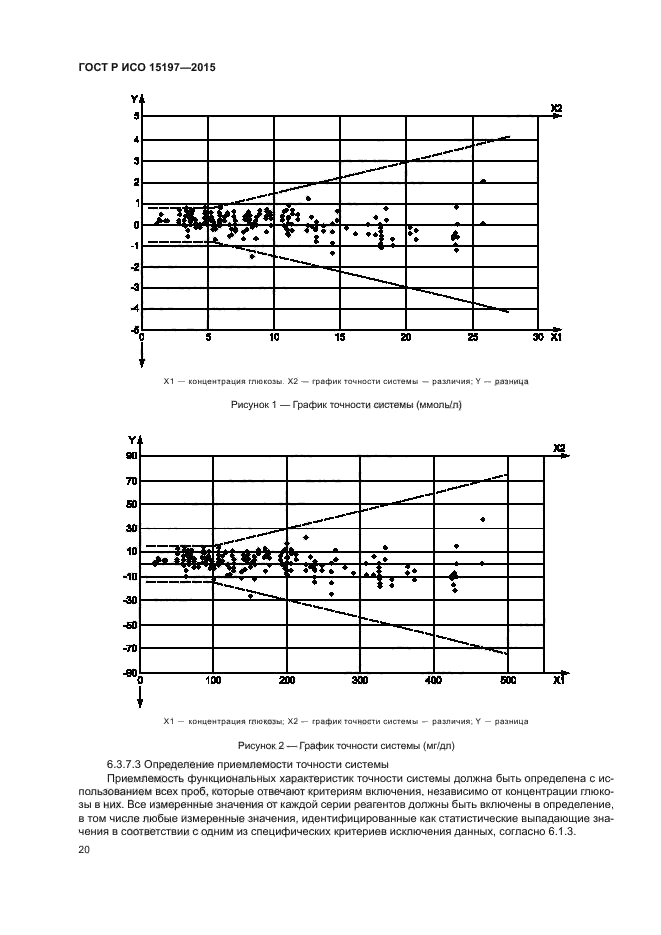 ГОСТ Р ИСО 15197-2015