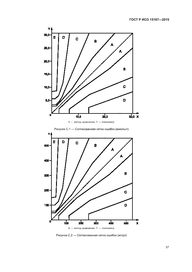 ГОСТ Р ИСО 15197-2015