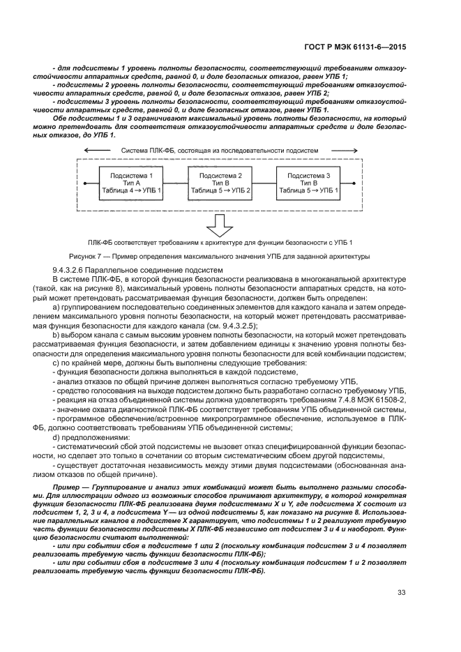 ГОСТ Р МЭК 61131-6-2015