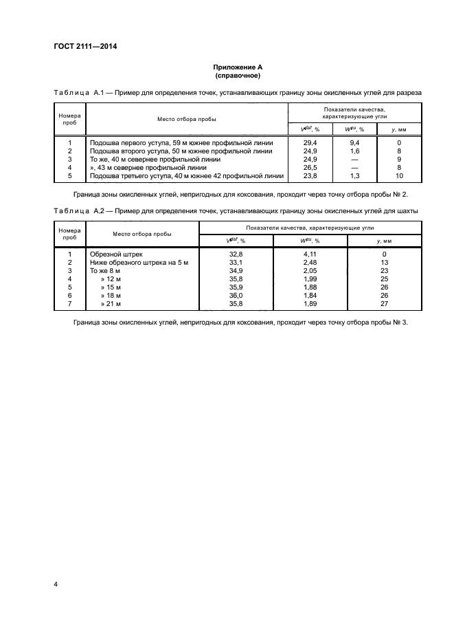 ГОСТ 2111-2014