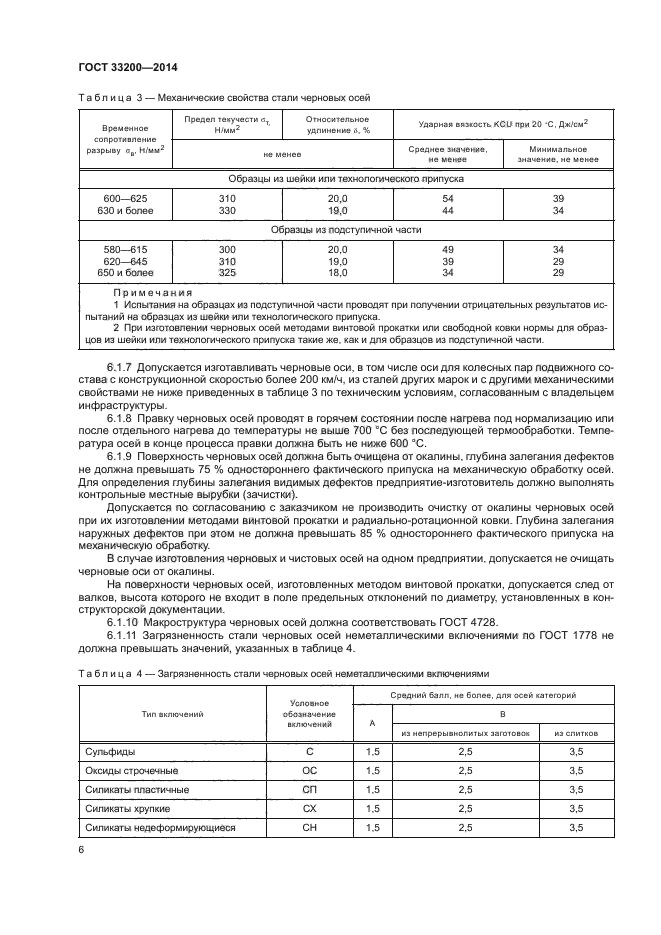 ГОСТ 33200-2014