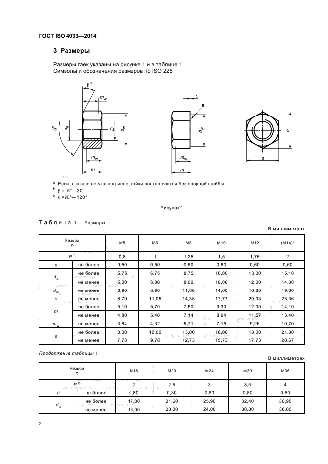 ГОСТ ISO 4033-2014