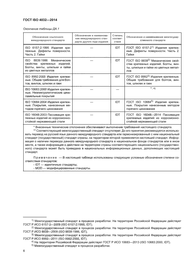 ГОСТ ISO 4032-2014