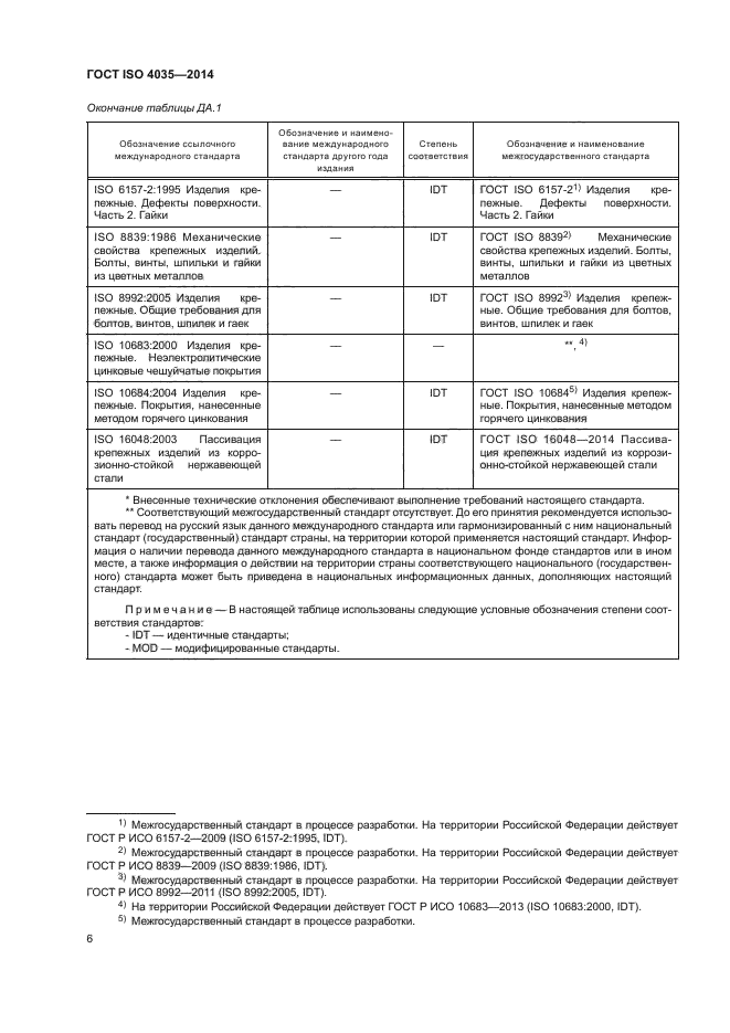 ГОСТ ISO 4035-2014