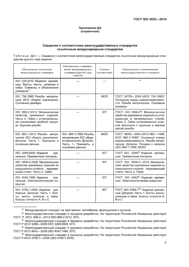 ГОСТ ISO 4035-2014