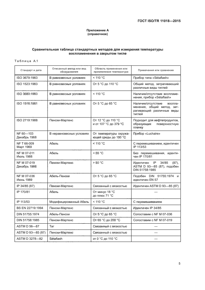 ГОСТ ISO/TR 11018-2015