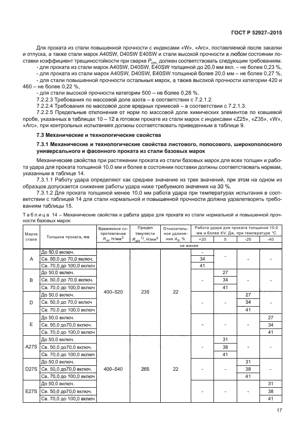 ГОСТ Р 52927-2015