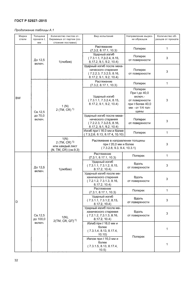 ГОСТ Р 52927-2015