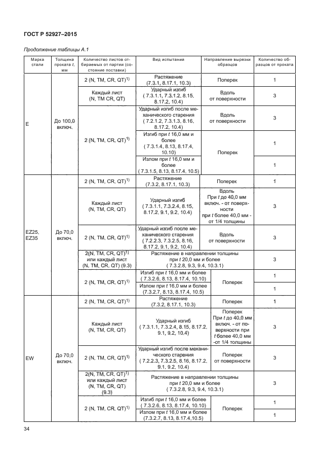 ГОСТ Р 52927-2015