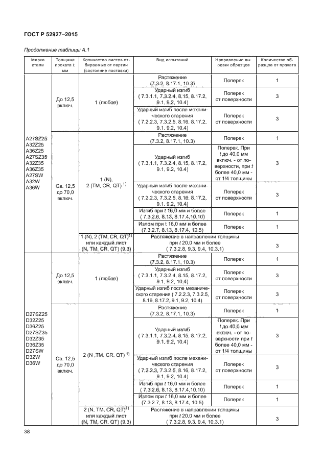 ГОСТ Р 52927-2015