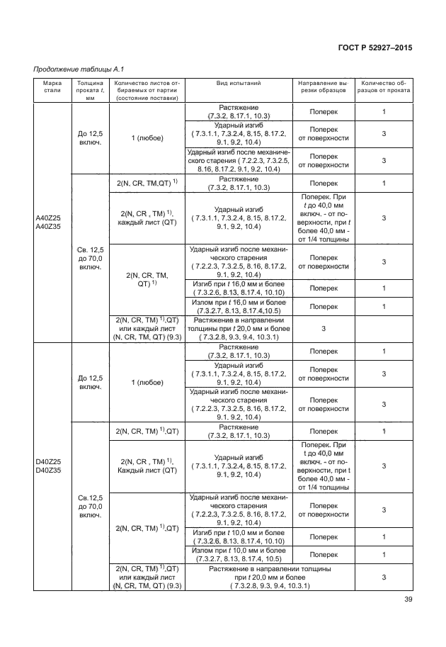 ГОСТ Р 52927-2015