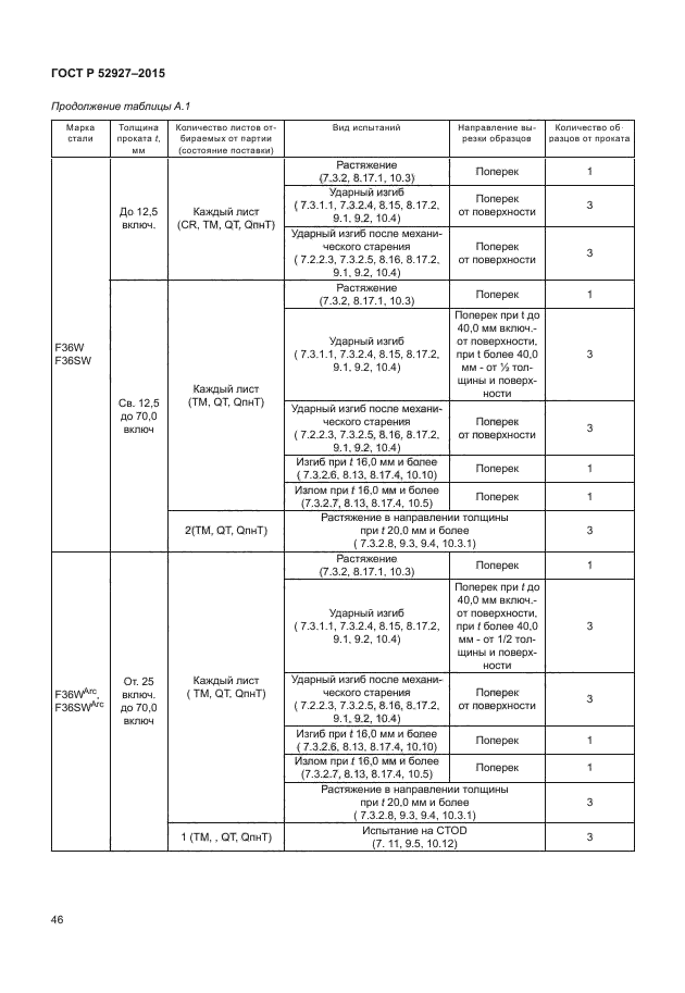 ГОСТ Р 52927-2015