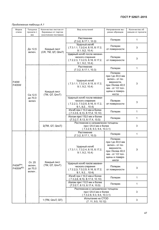 ГОСТ Р 52927-2015