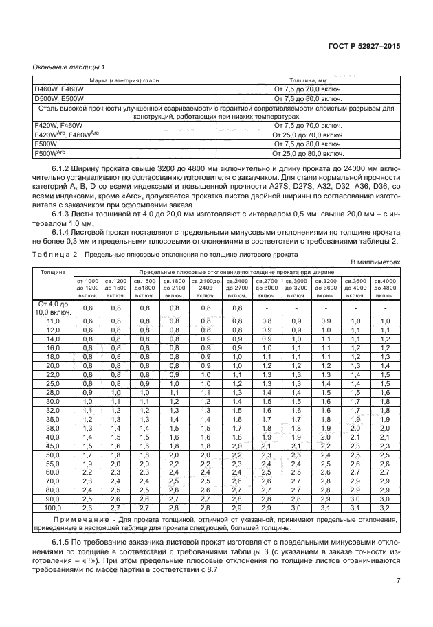 ГОСТ Р 52927-2015