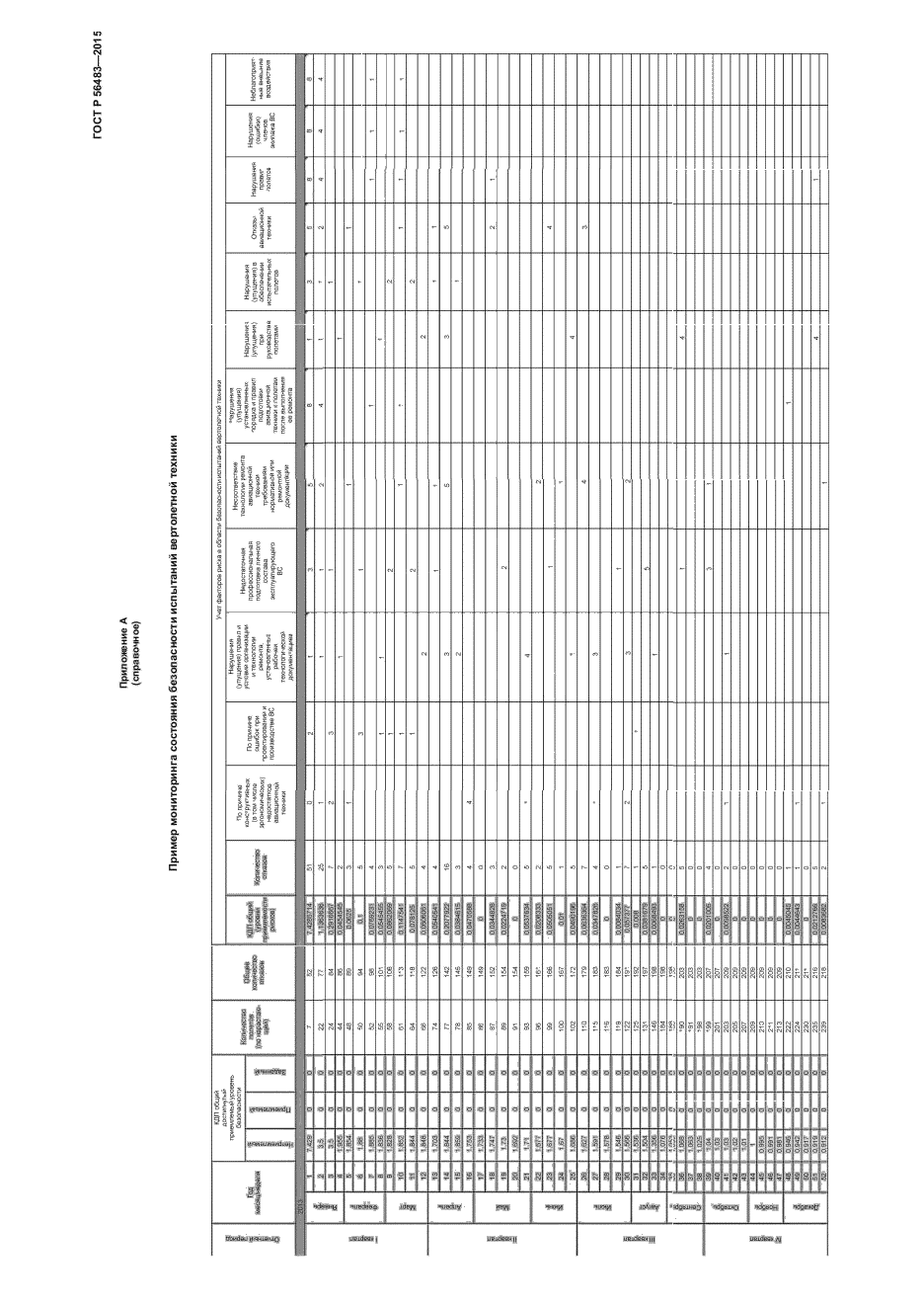 ГОСТ Р 56483-2015