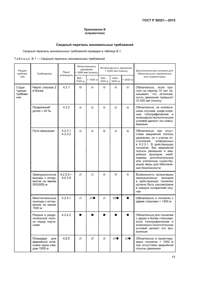 ГОСТ Р 56521-2015