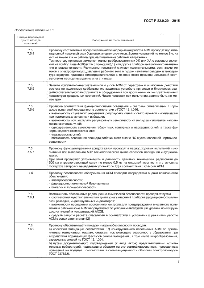 ГОСТ Р 22.9.29-2015