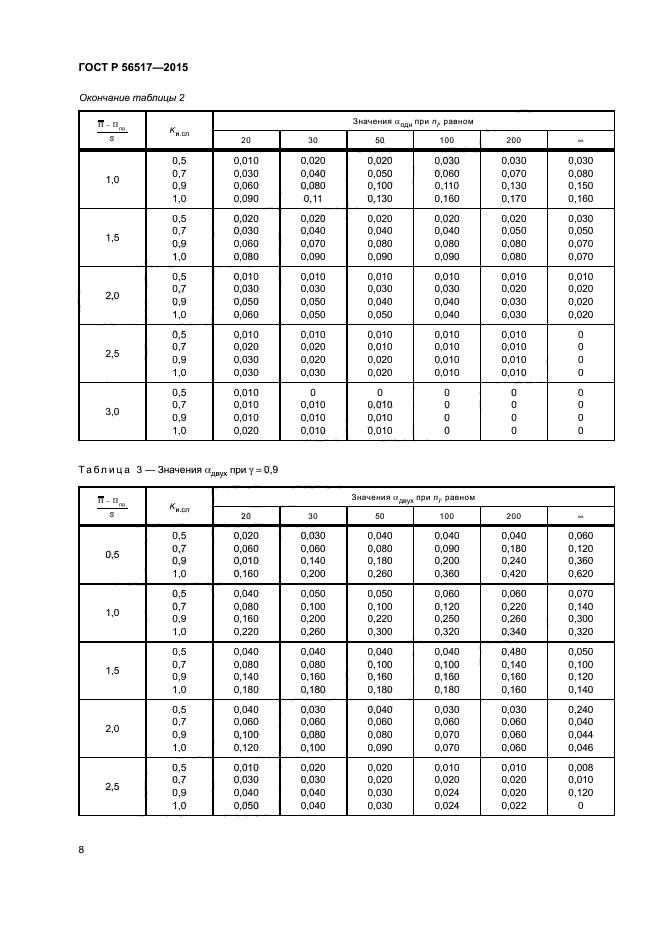 ГОСТ Р 56517-2015