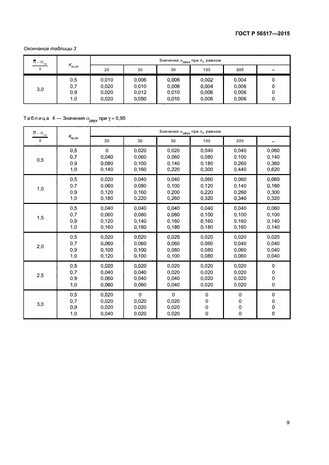 ГОСТ Р 56517-2015