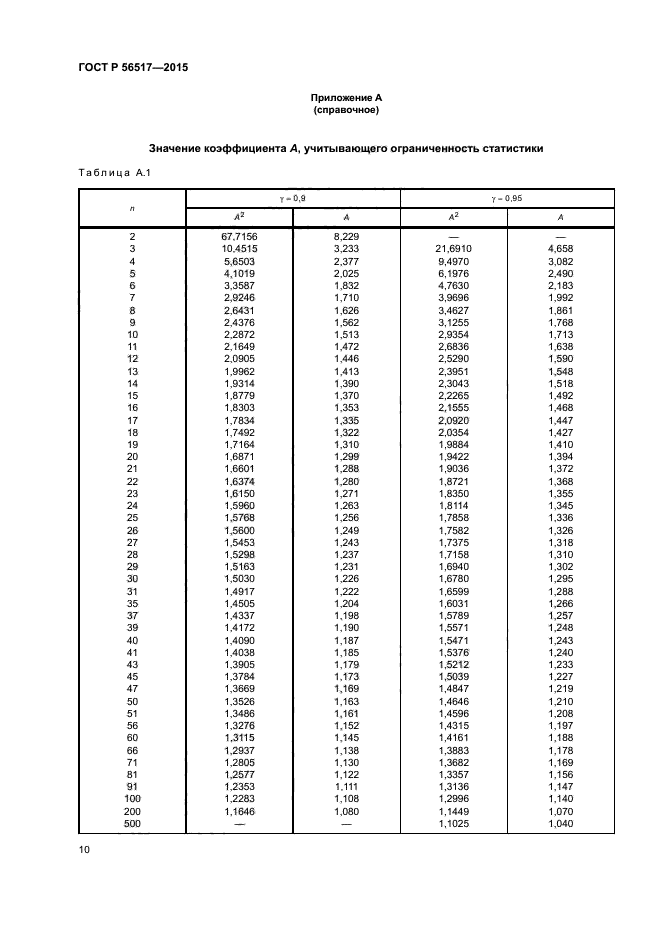 ГОСТ Р 56517-2015