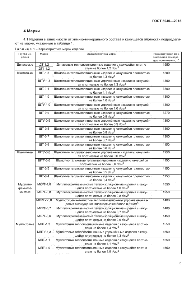 ГОСТ 5040-2015