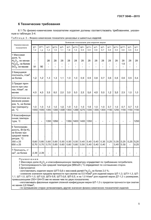 ГОСТ 5040-2015