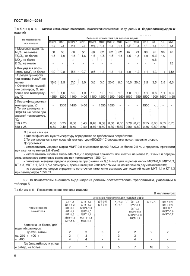 ГОСТ 5040-2015