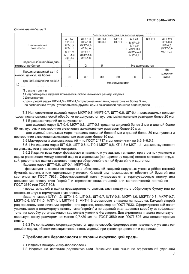 ГОСТ 5040-2015