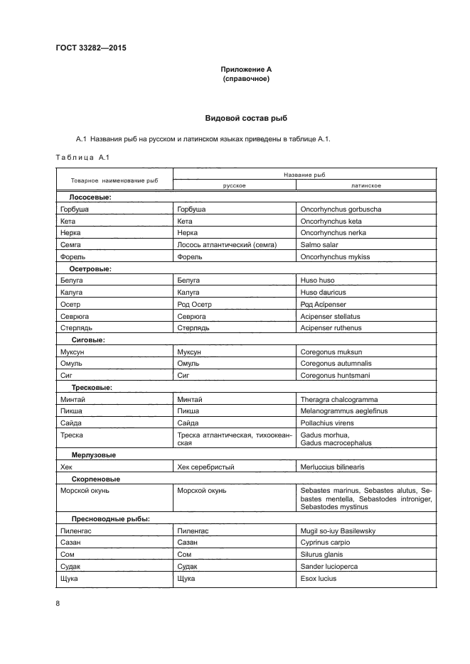 ГОСТ 33282-2015