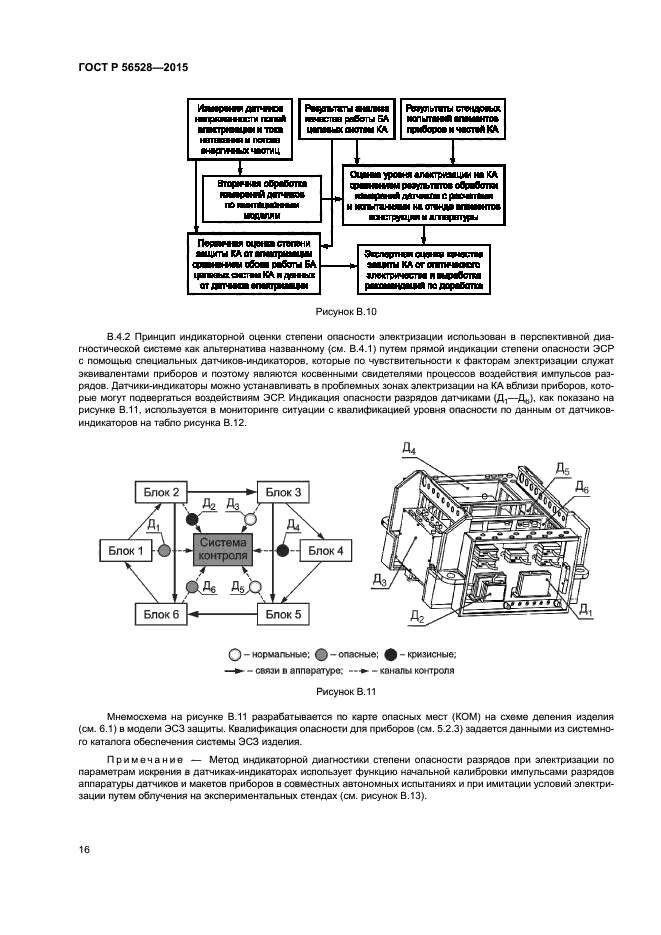 ГОСТ Р 56528-2015