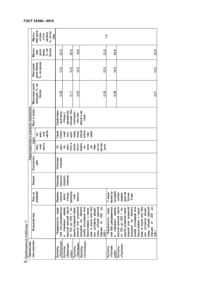 ГОСТ 33356-2015