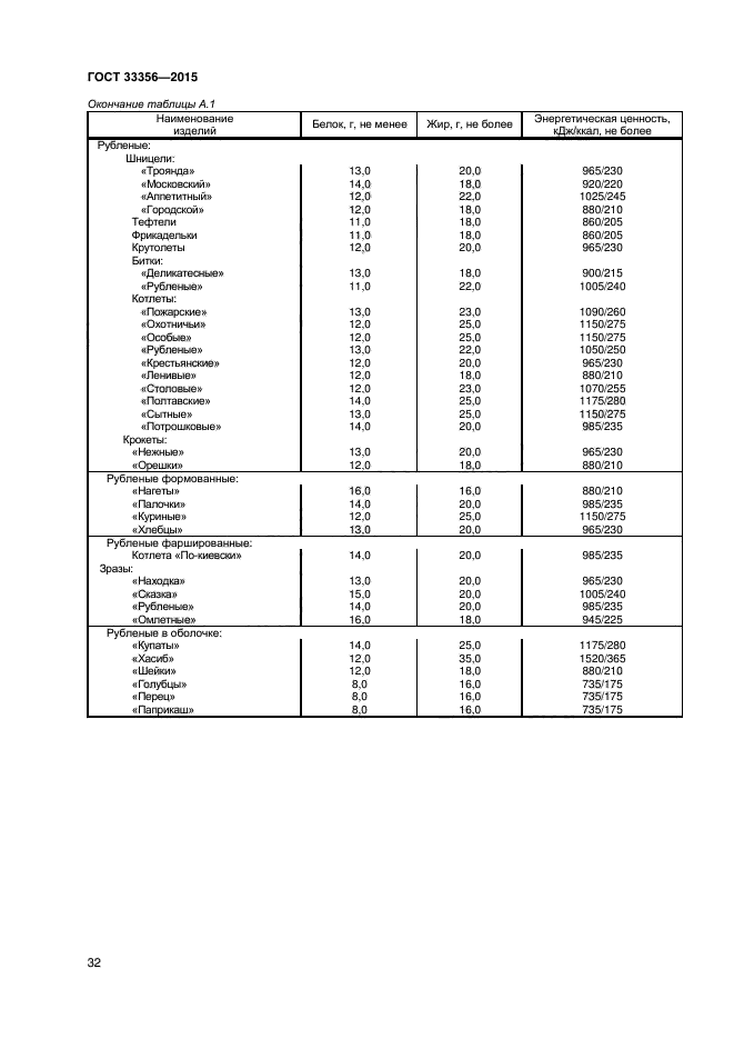 ГОСТ 33356-2015