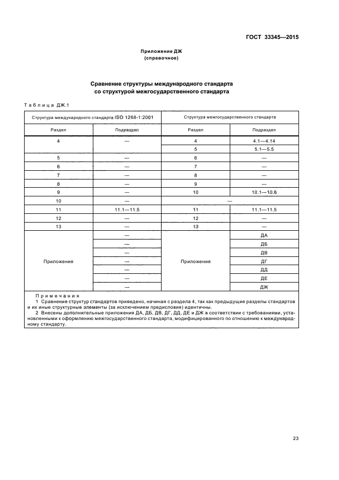 ГОСТ 33345-2015