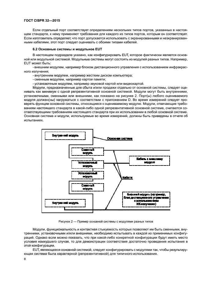 ГОСТ CISPR 32-2015