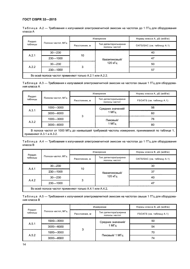 ГОСТ CISPR 32-2015