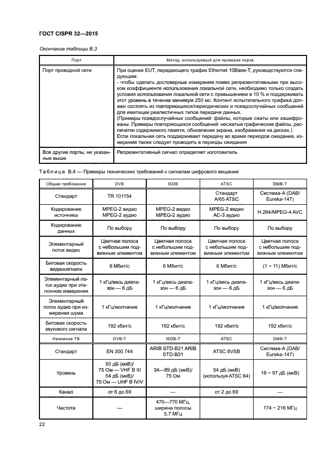 ГОСТ CISPR 32-2015